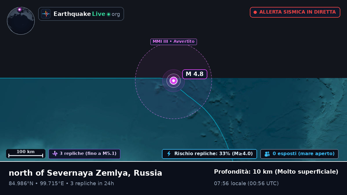 Oceano Artico (Russia)