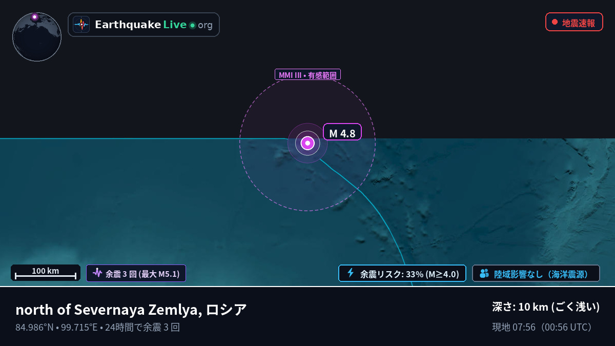 北極海 (ロシア)
