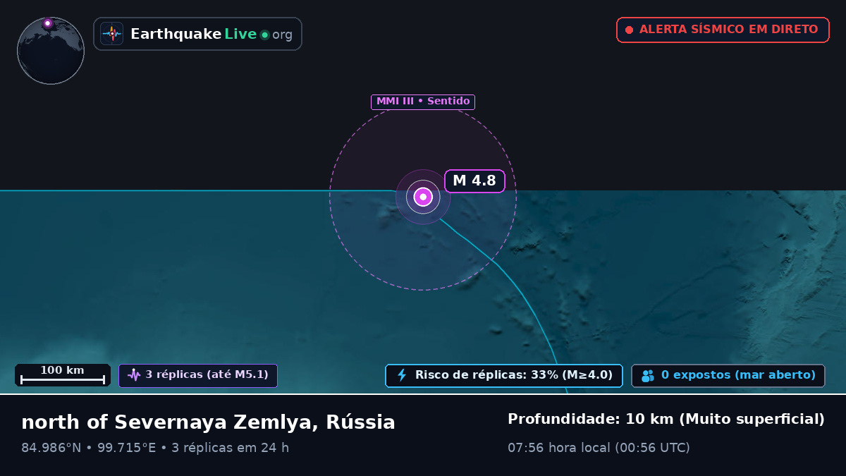 Oceano Ártico (Rússia)