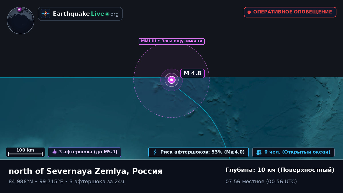 Северный Ледовитый океан (Россия)
