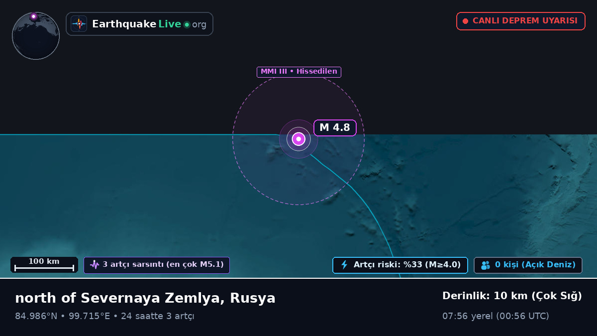 Kuzey Buz Denizi (Rusya)