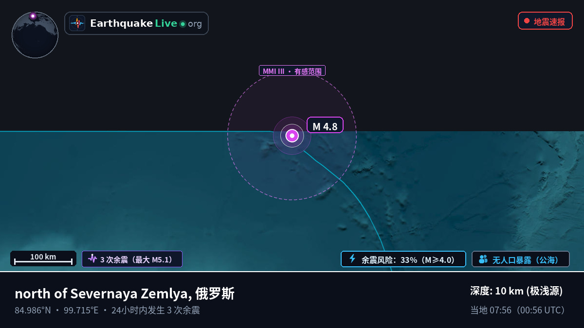北冰洋 (俄罗斯)