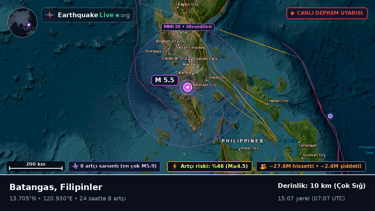 Batangas, Filipinler