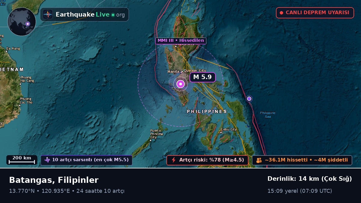 Batangas, Filipinler