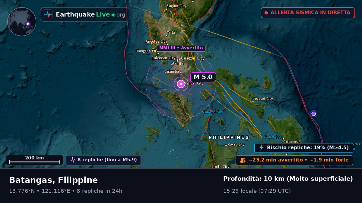 Batangas, Filippine