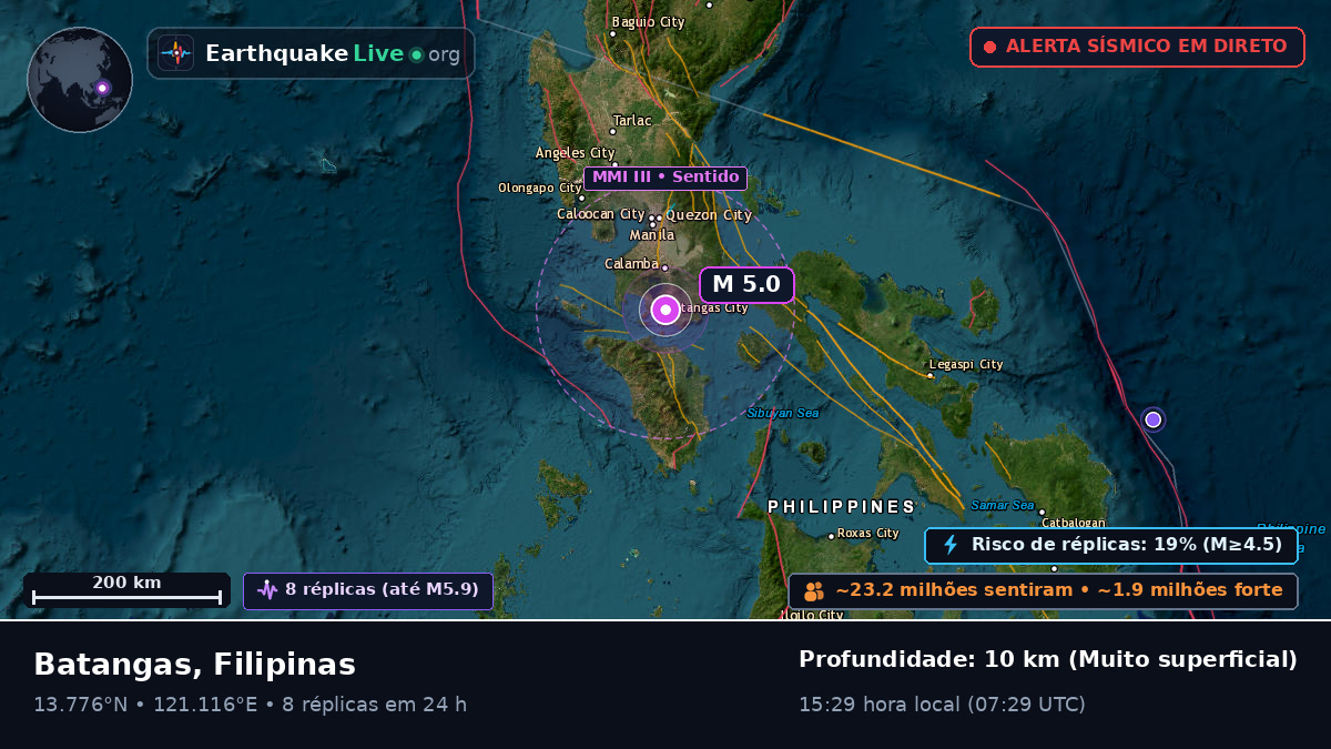 Batangas, Filipinas