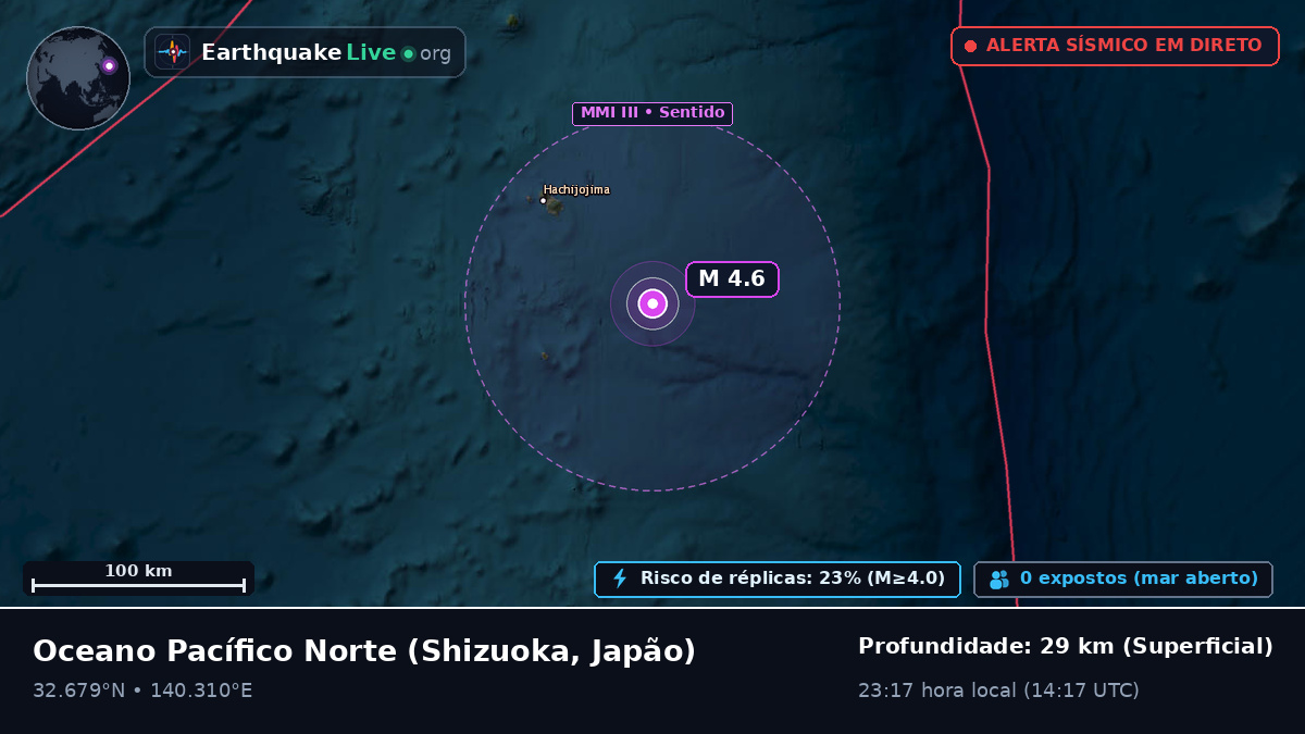 Oceano Pacífico Norte (Japão)