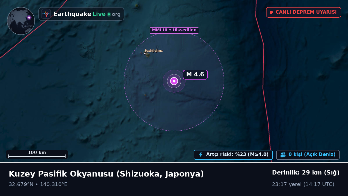 Kuzey Pasifik Okyanusu (Japonya)