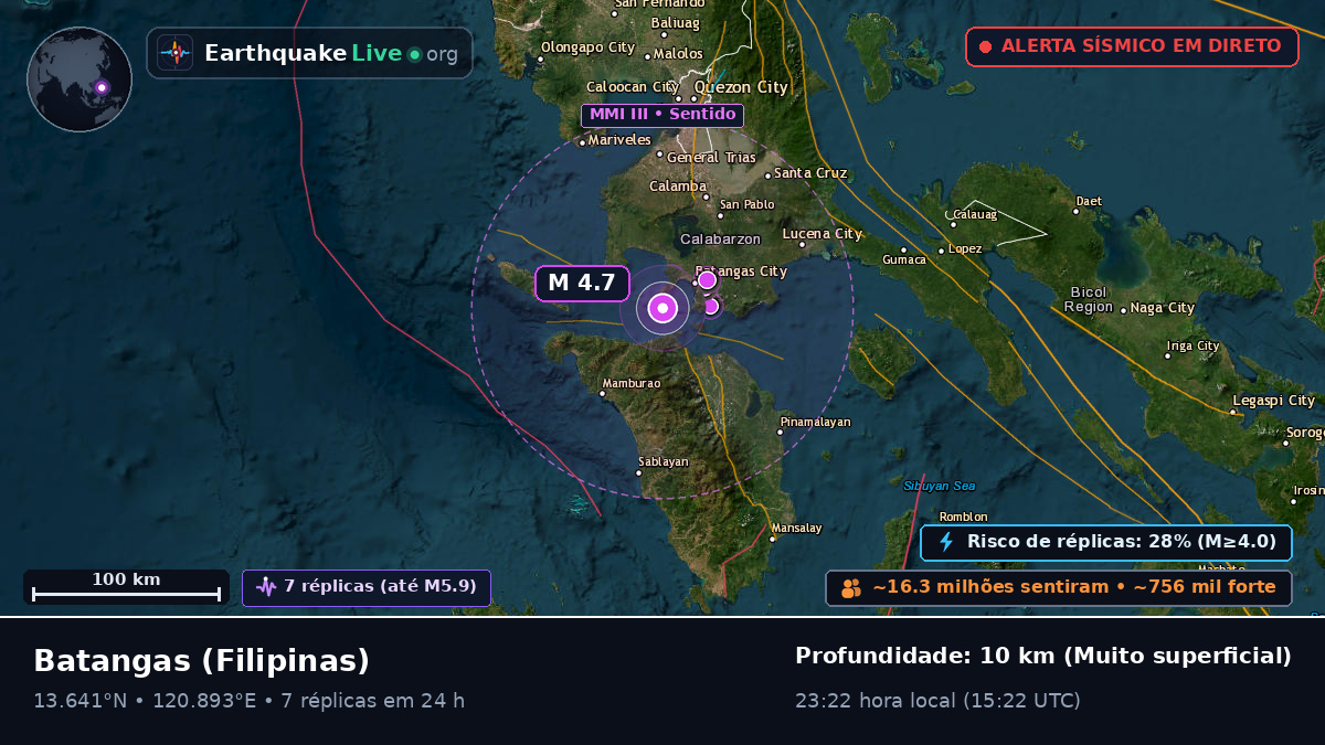 Batangas, Filipinas