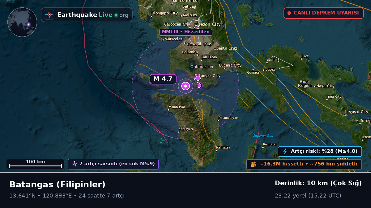 Batangas, Filipinler
