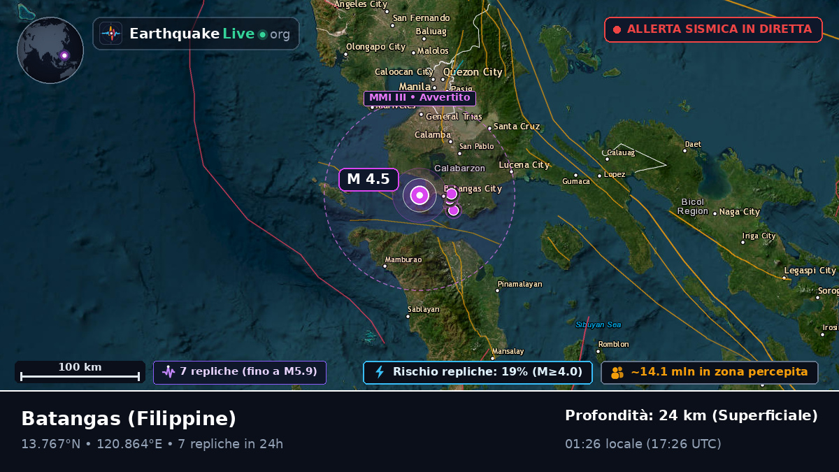 Batangas, Filippine