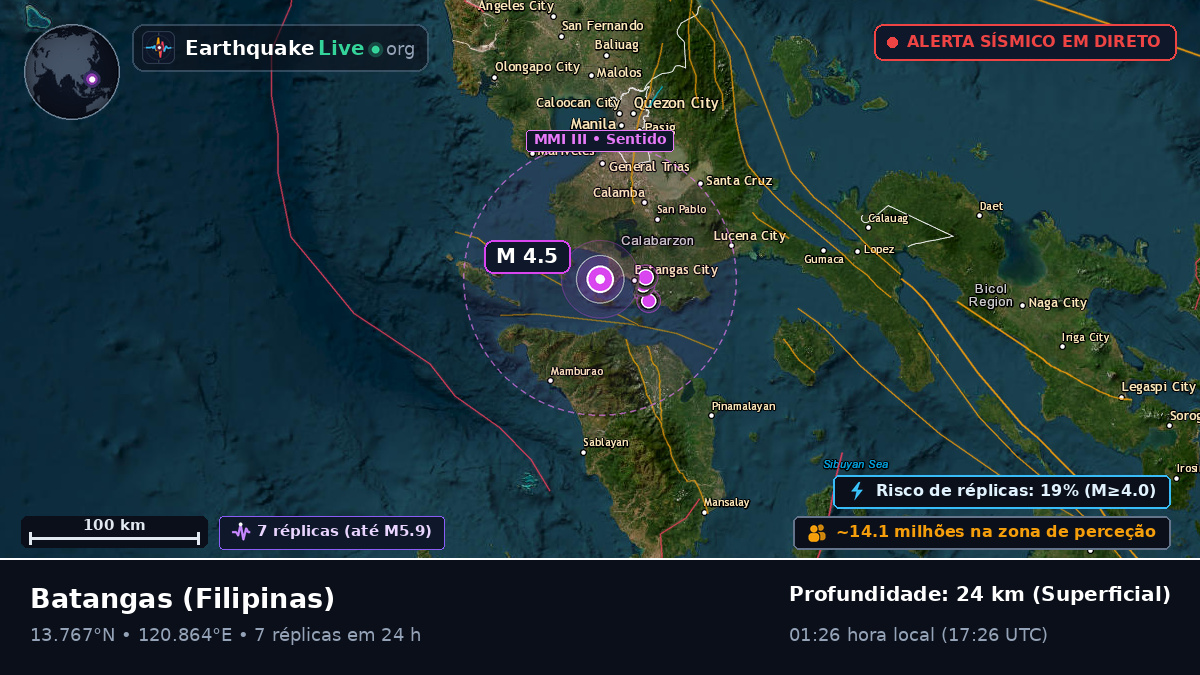 Batangas, Filipinas