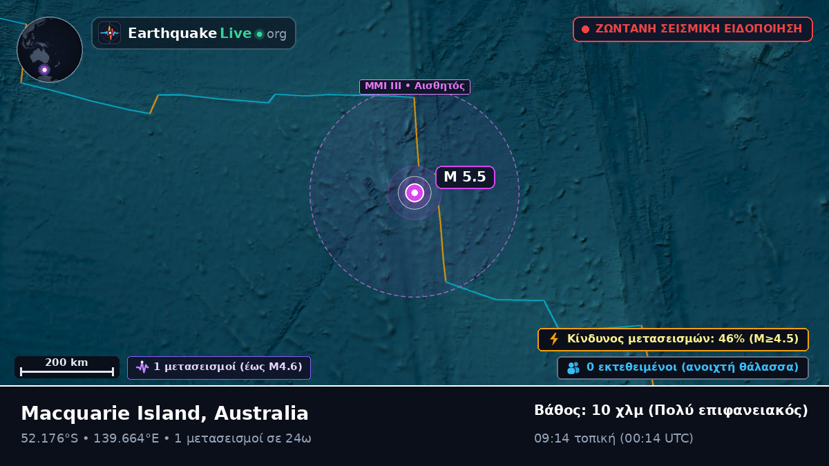 Ινδικός Ωκεανός (Australia)