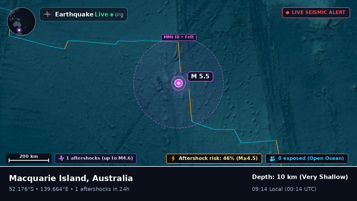 Indian Ocean (Australia)