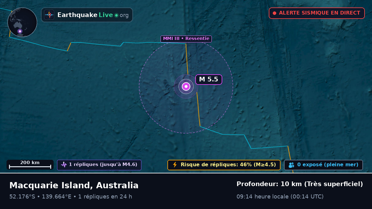 Océan Indien (Australia)