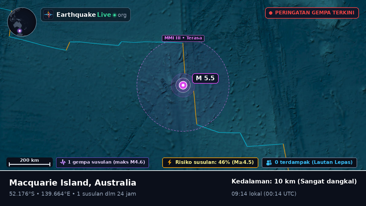Samudra Hindia (Australia)