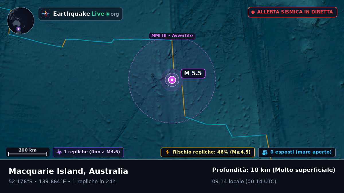 Oceano Indiano (Australia)