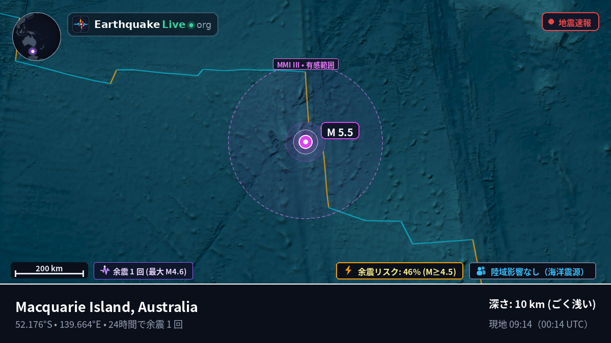 インド洋 (Australia)