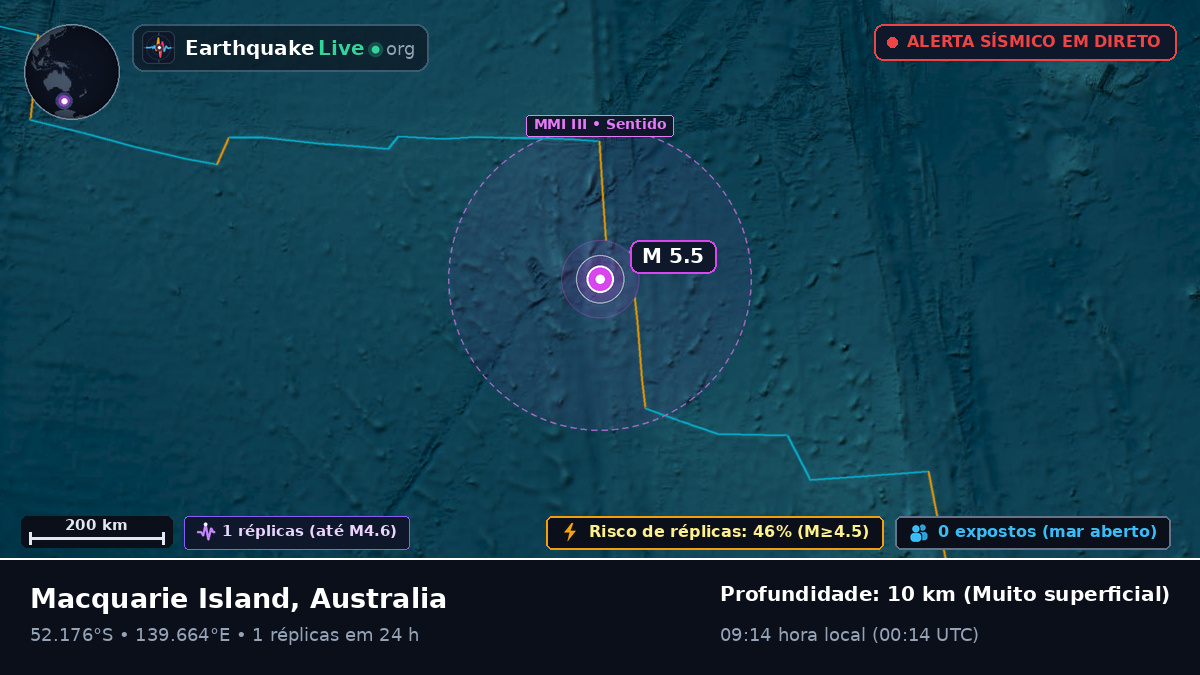 Oceano Índico (Australia)