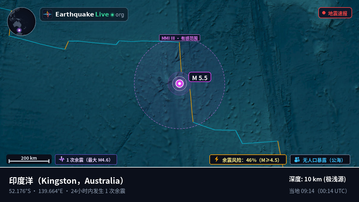 印度洋 (Australia)