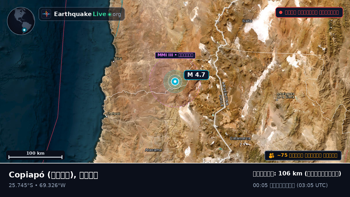 Atacama, চিলি