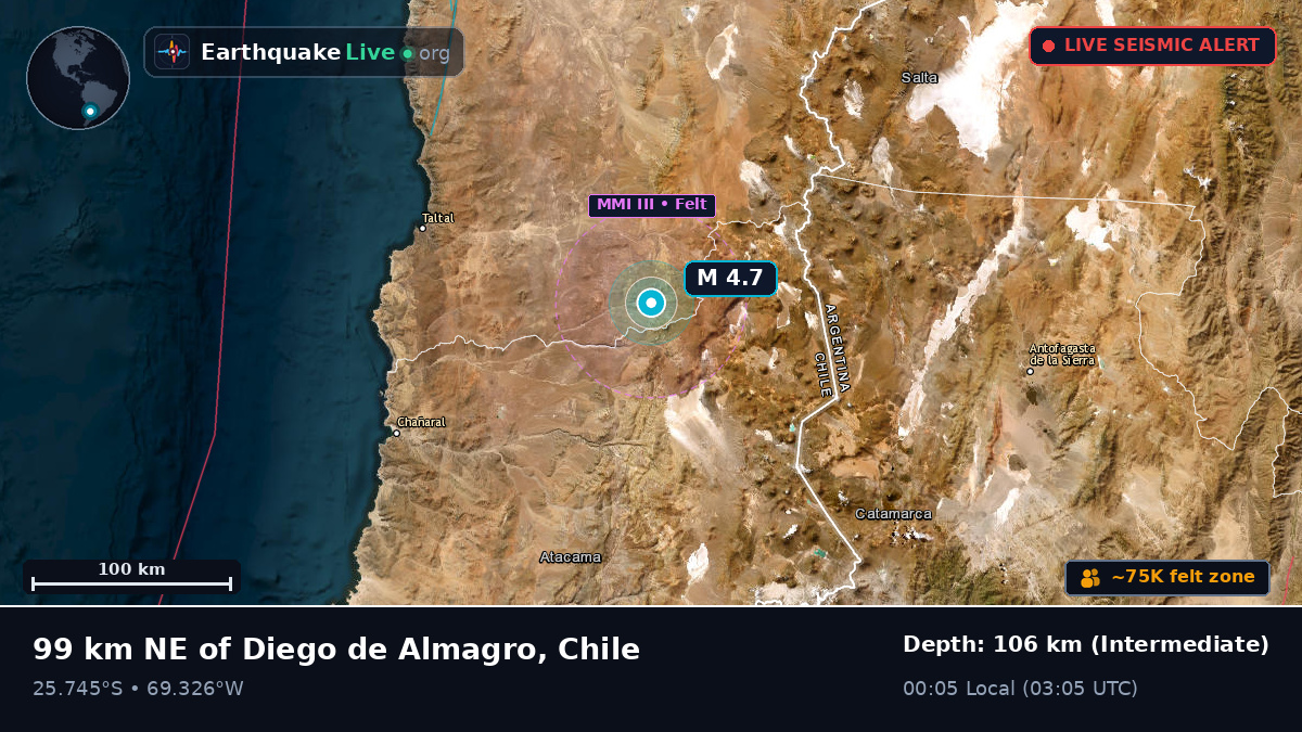 Atacama, Chile