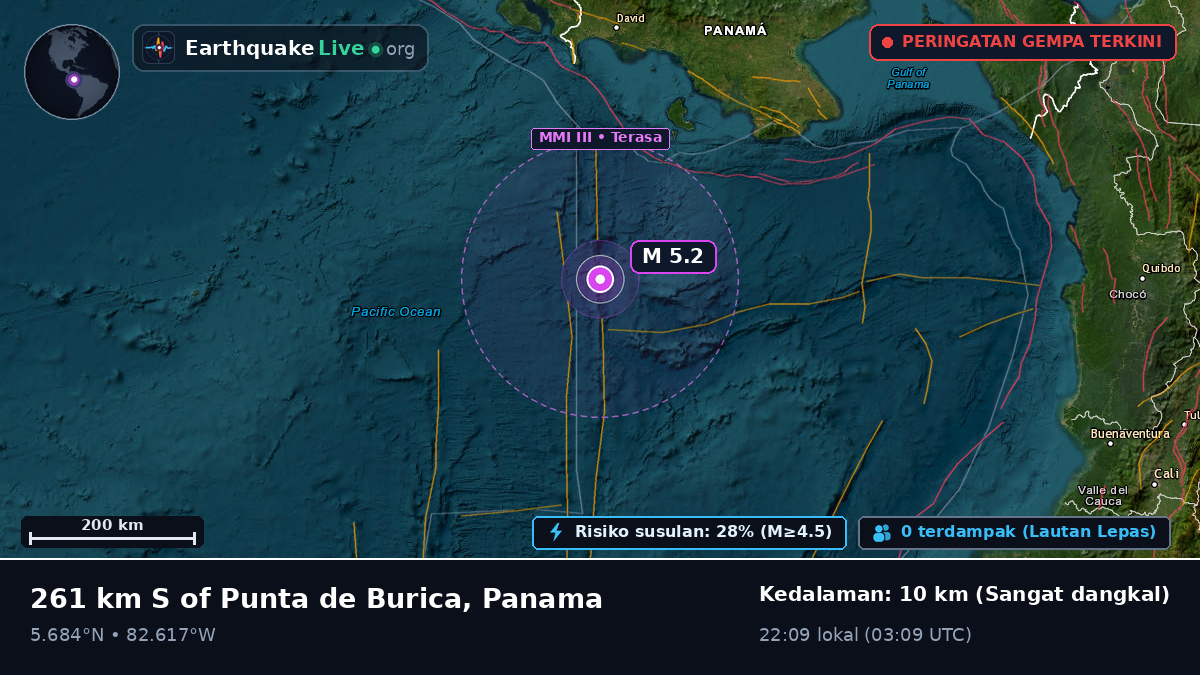 Samudra Atlantik Utara (Panama)