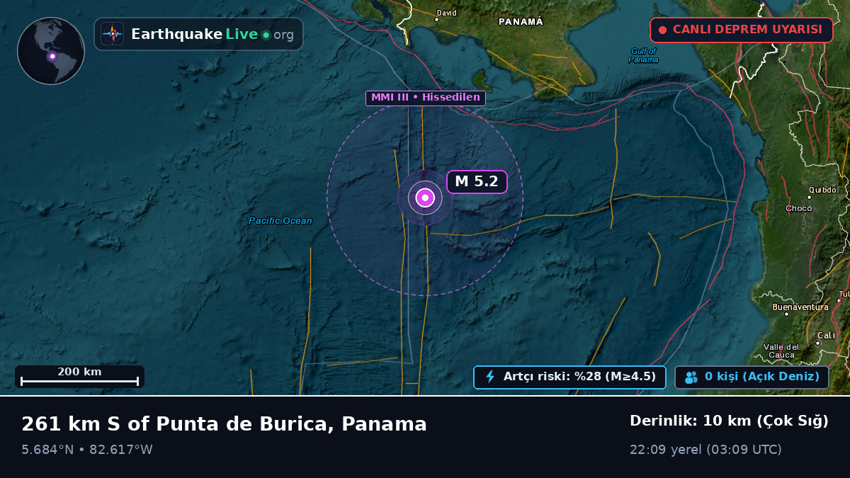 Kuzey Atlantik Okyanusu (Panama)