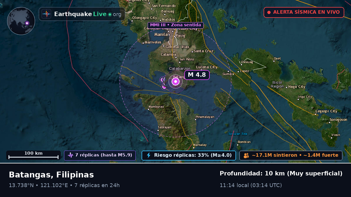 Batangas, Filipinas