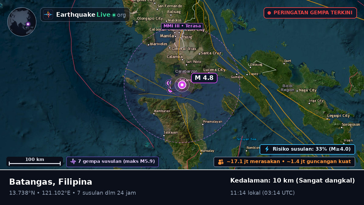 Batangas, Filipina
