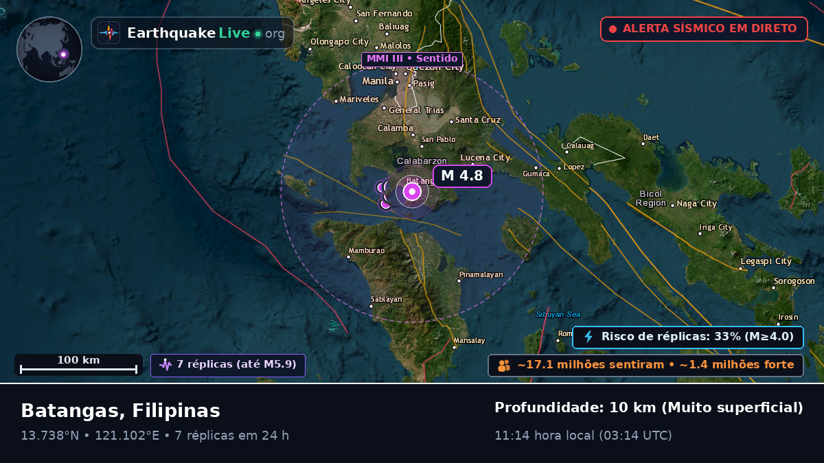 Batangas, Filipinas