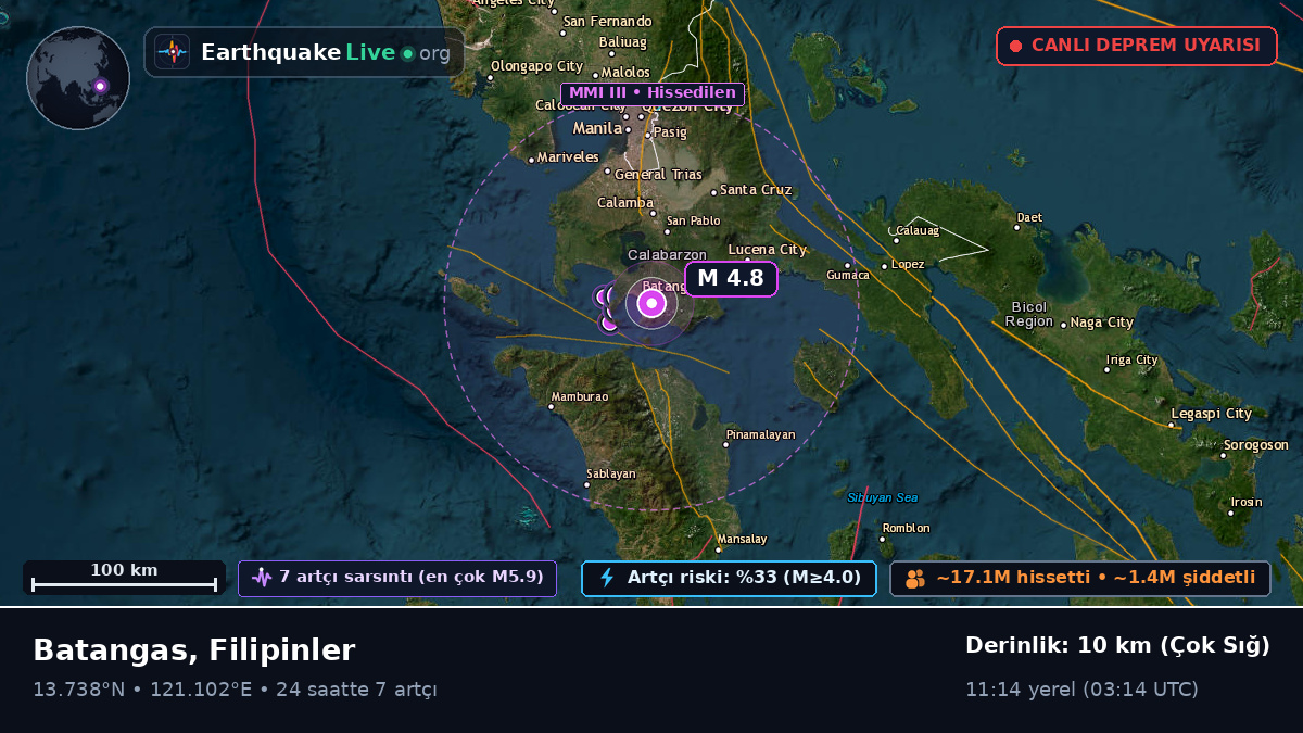 Batangas, Filipinler