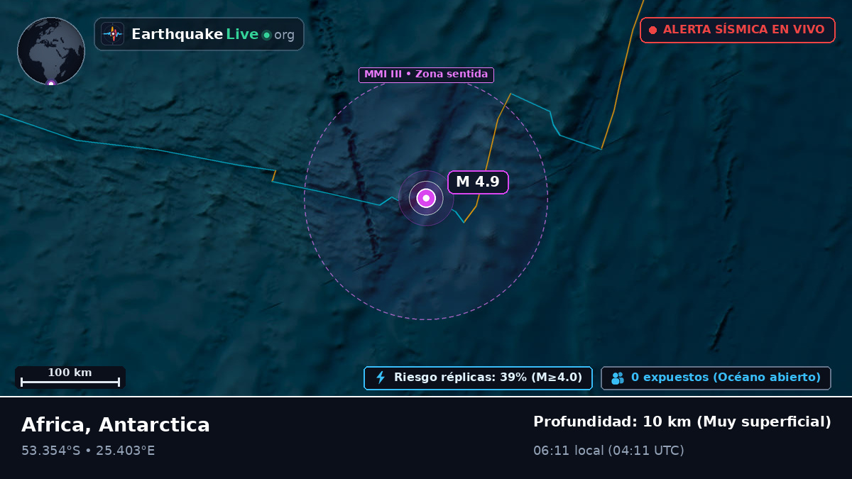 Océano Índico (Antarctica)