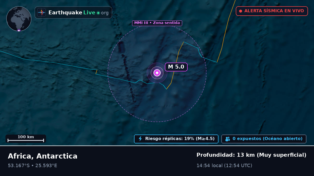 Océano Índico (Antarctica)