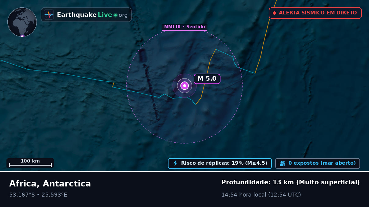 Oceano Índico (Antarctica)