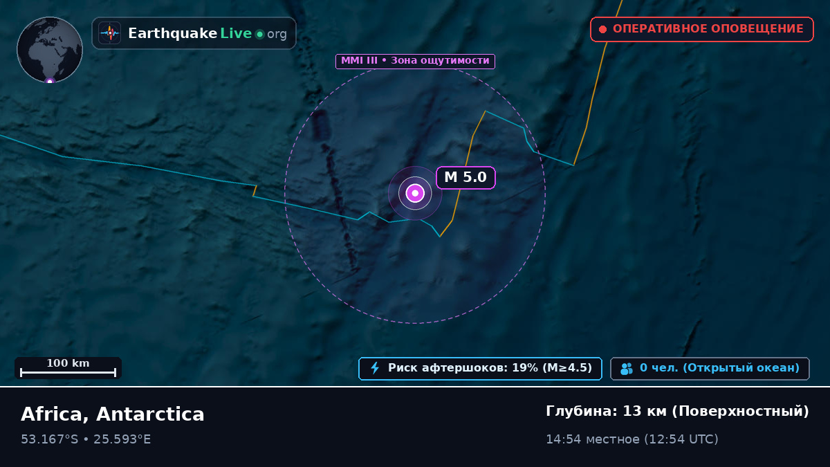 Индийский океан (Antarctica)