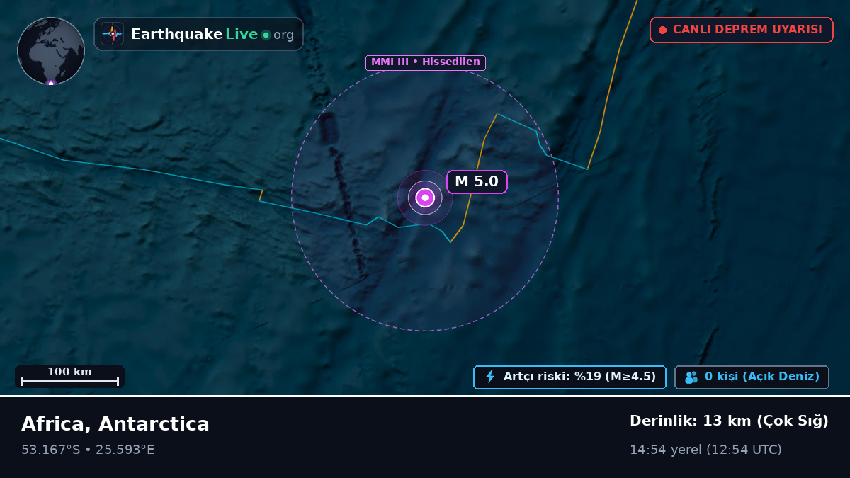Hint Okyanusu (Antarctica)