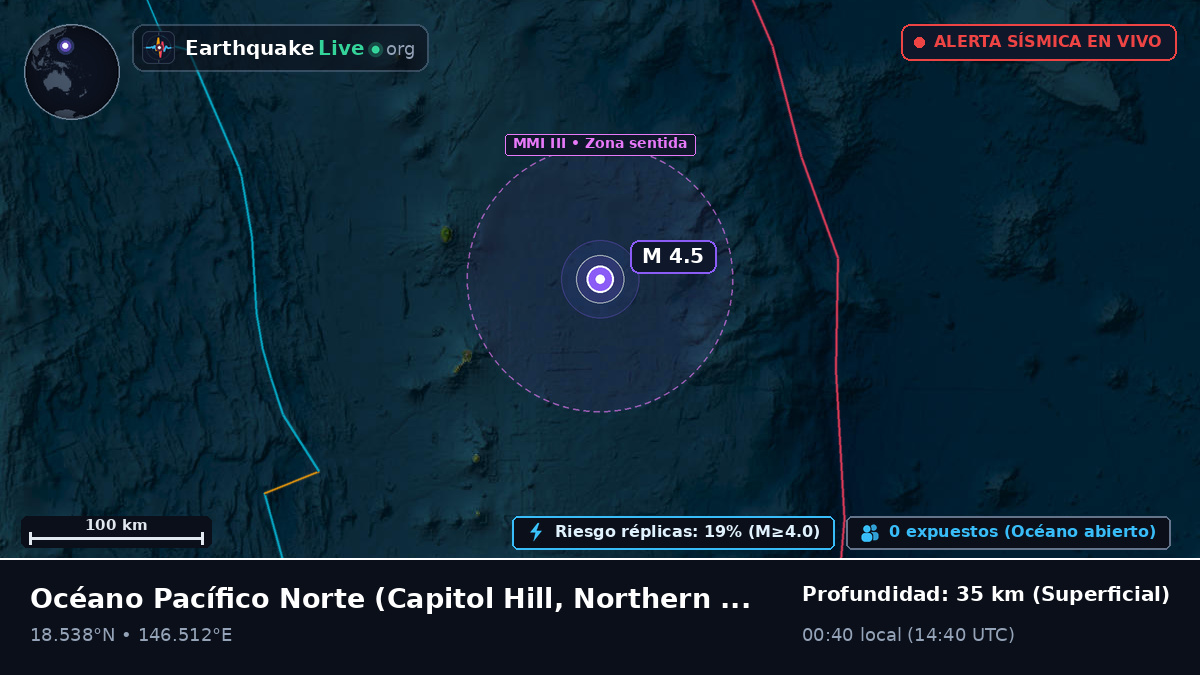 Océano Pacífico Norte (Northern Mariana Islands)