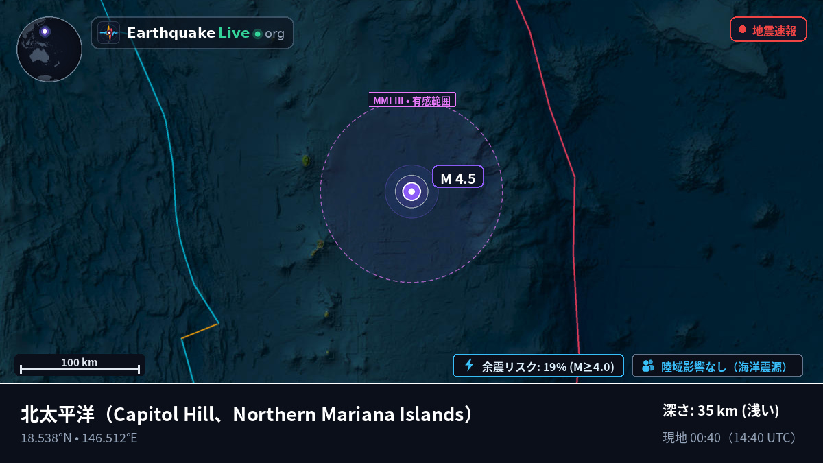 北太平洋 (Northern Mariana Islands)