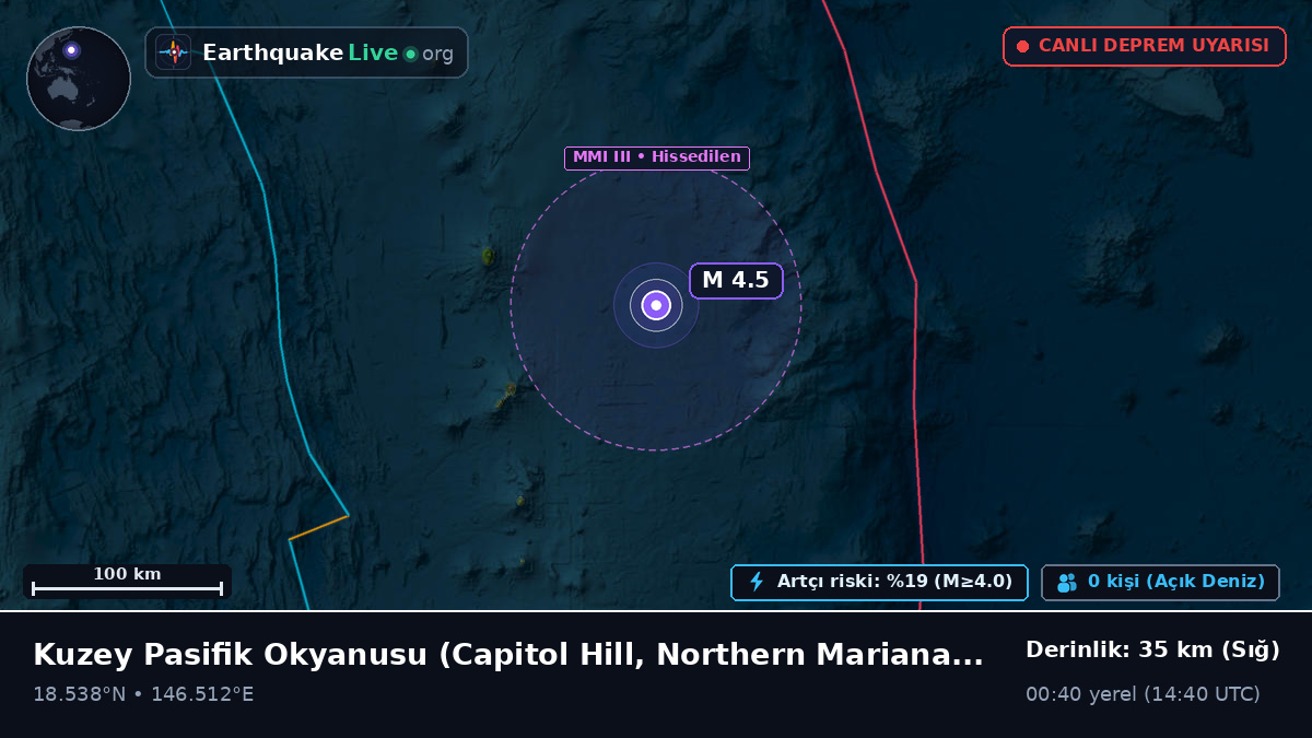 Kuzey Pasifik Okyanusu (Northern Mariana Islands)