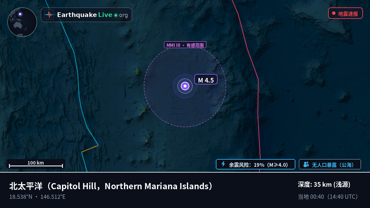 北太平洋 (Northern Mariana Islands)