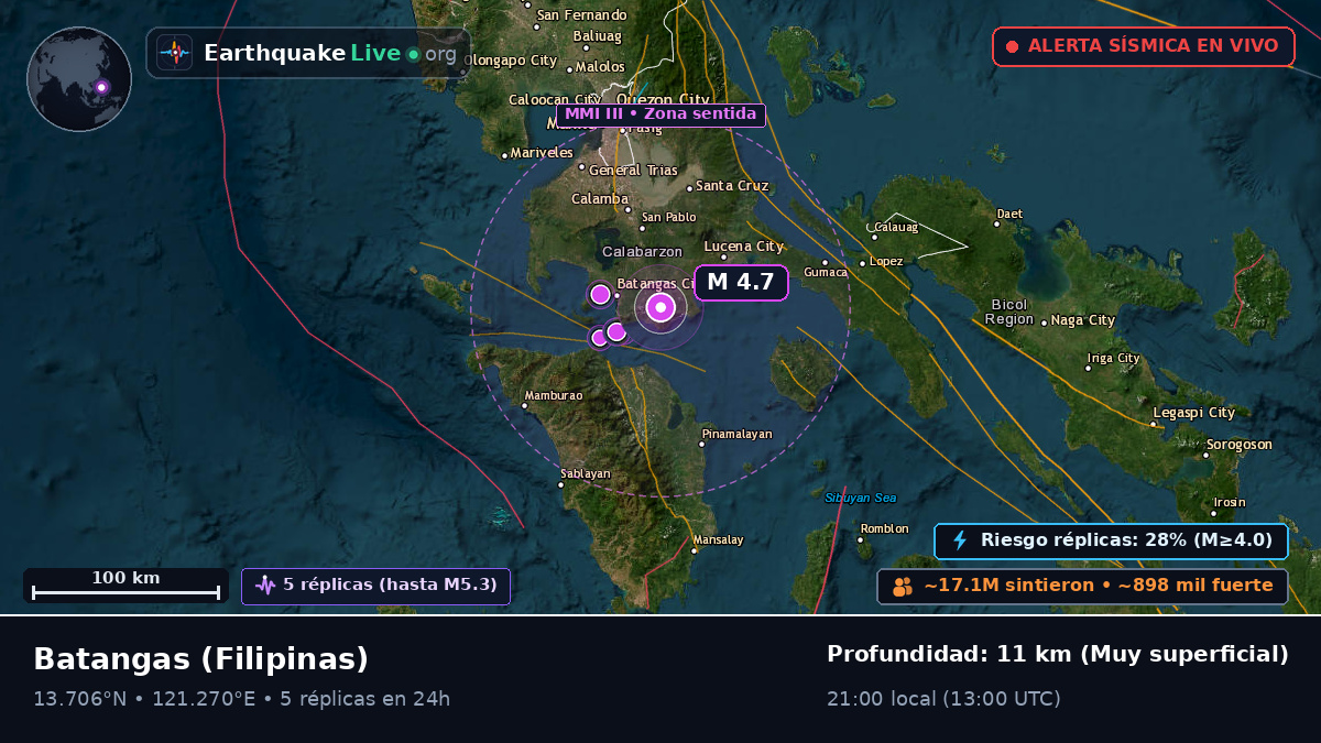 Batangas, Filipinas