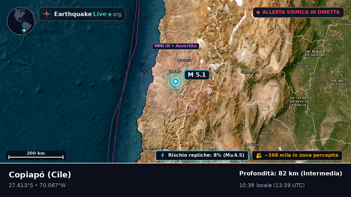 Atacama, Cile