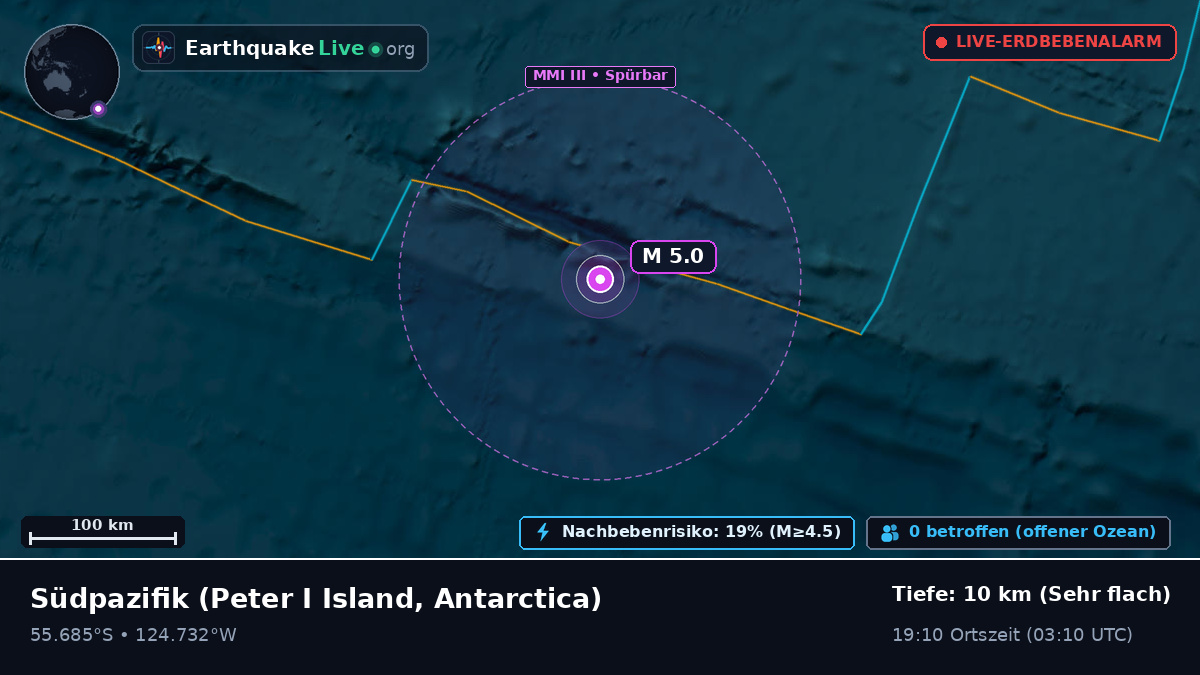 Südpazifik (Antarctica)