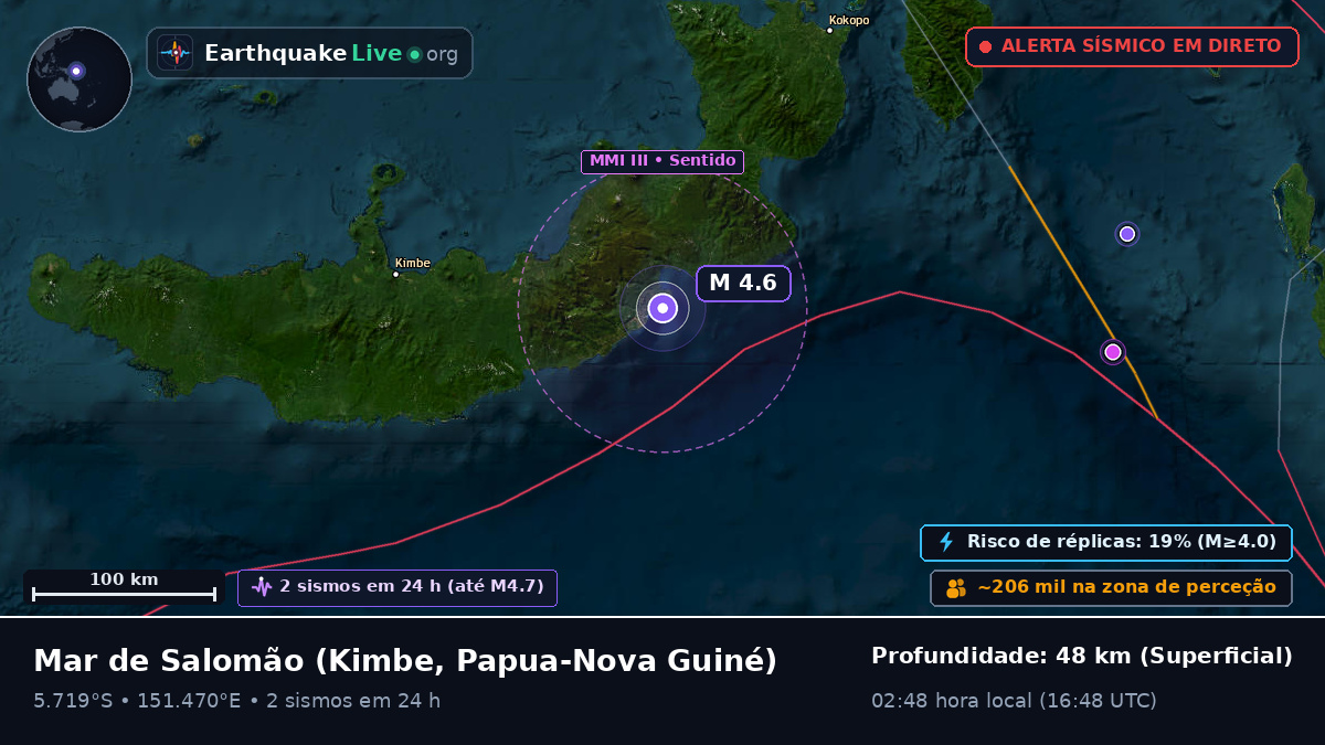Mar de Salomão (Papua-Nova Guiné)
