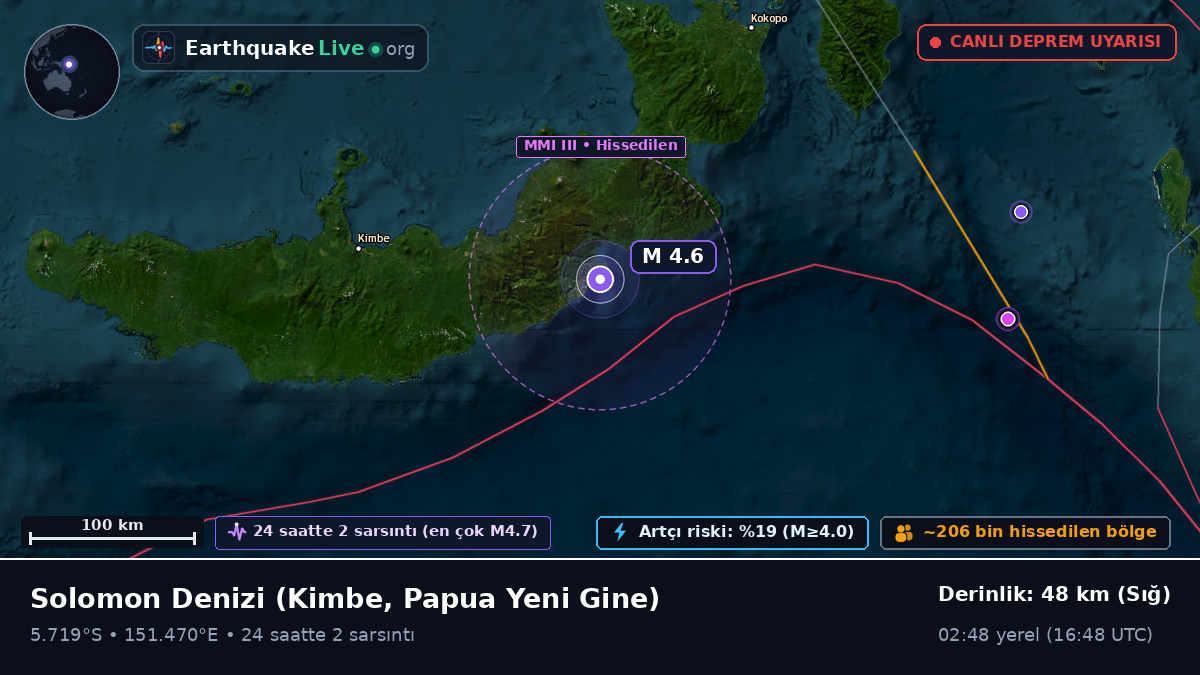Solomon Denizi (Papua Yeni Gine)