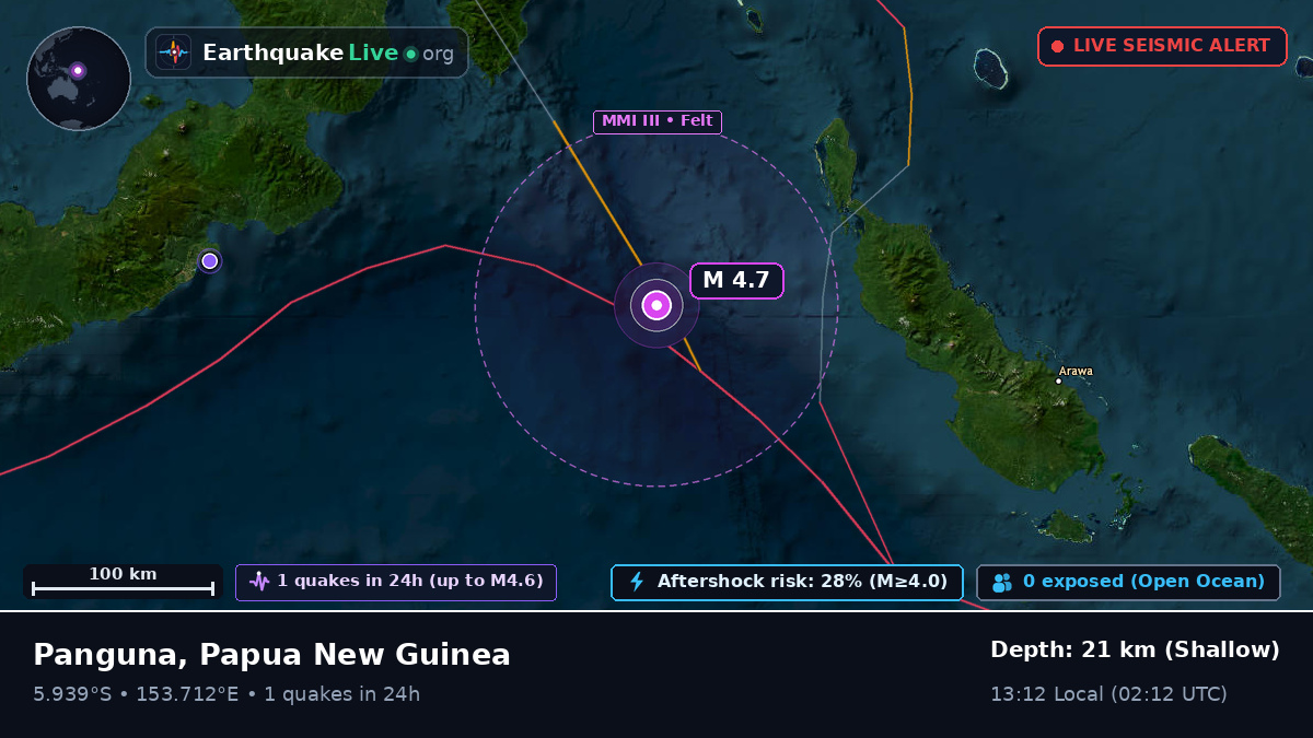 Solomon Sea (Papua New Guinea)