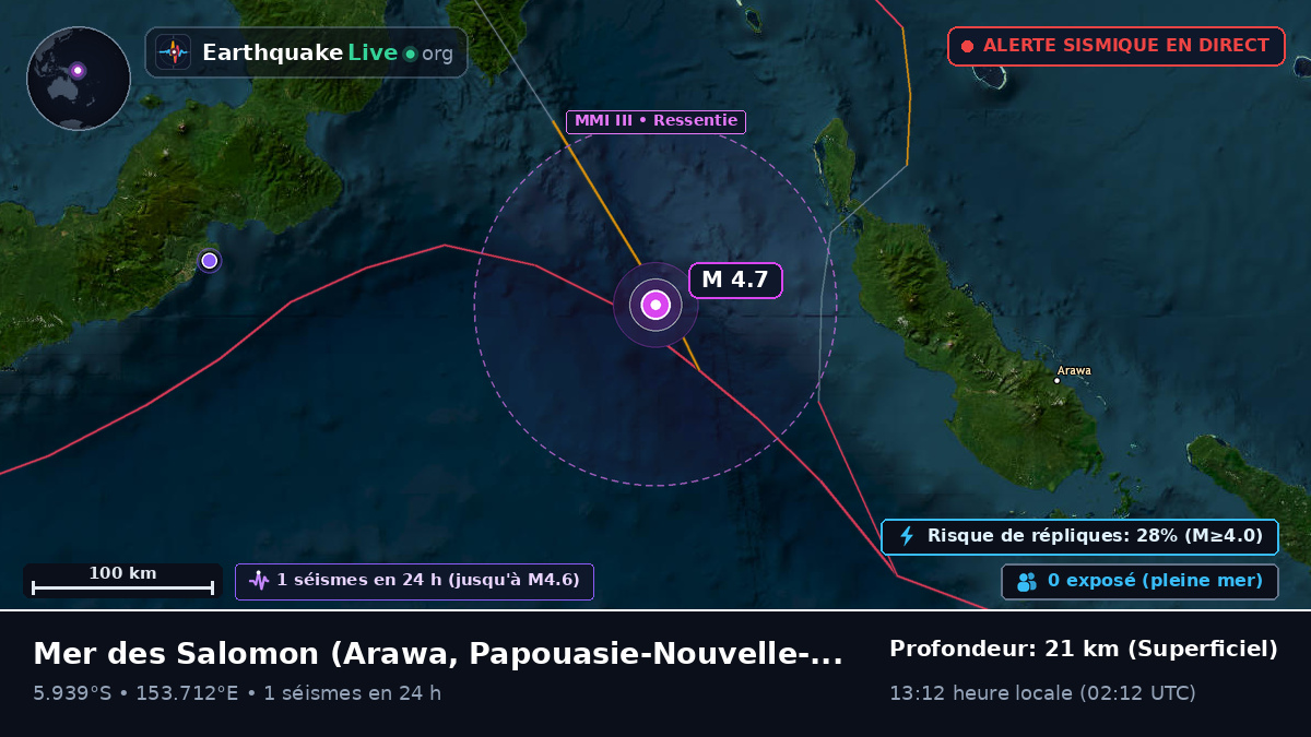 Mer des Salomon (Papouasie-Nouvelle-Guinée)