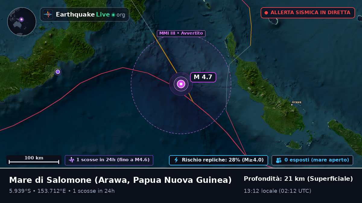 Mare di Salomone (Papua Nuova Guinea)