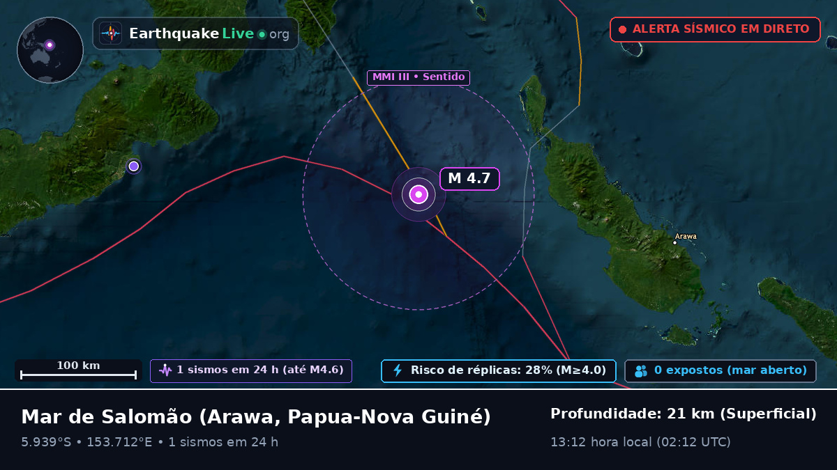 Mar de Salomão (Papua-Nova Guiné)